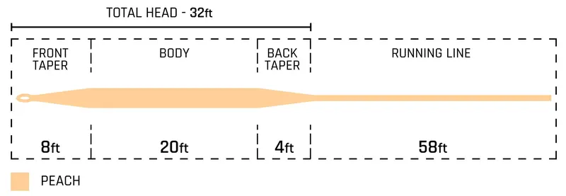 Cortland 444 Classic Peach-Colored Fly Line 3