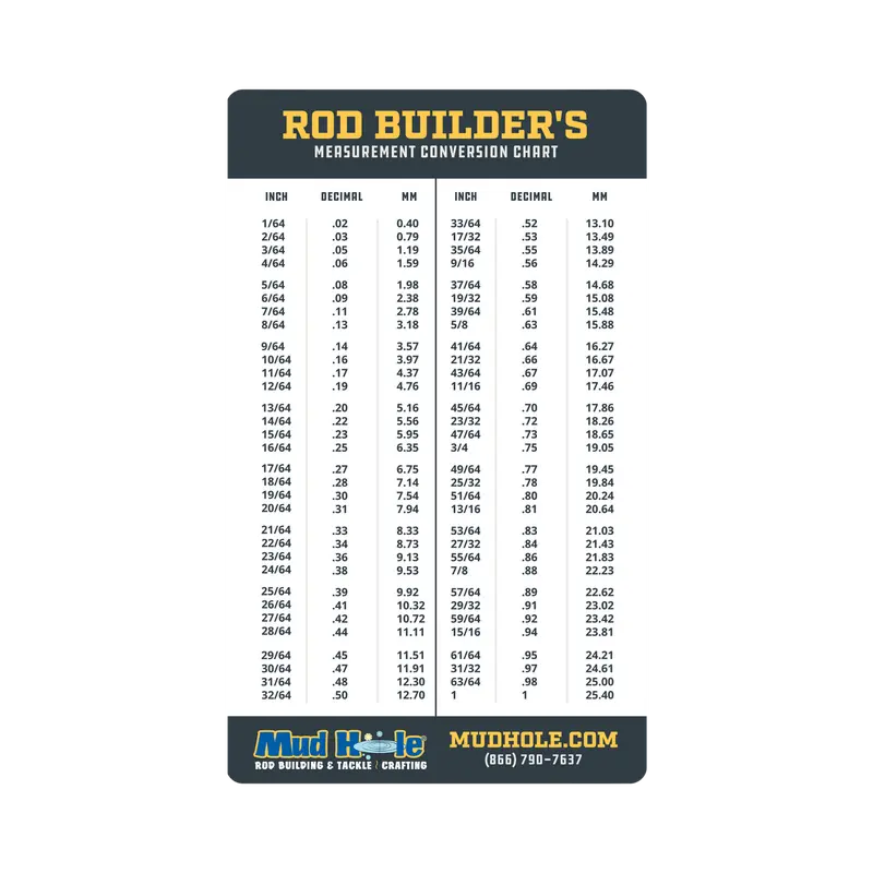 Rod Builder’S Measurement Conversion Reference Chart 1